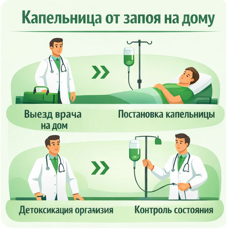 капельница от запоя в Жирновске в клинике Санати